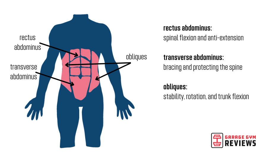 anatomy-of-core